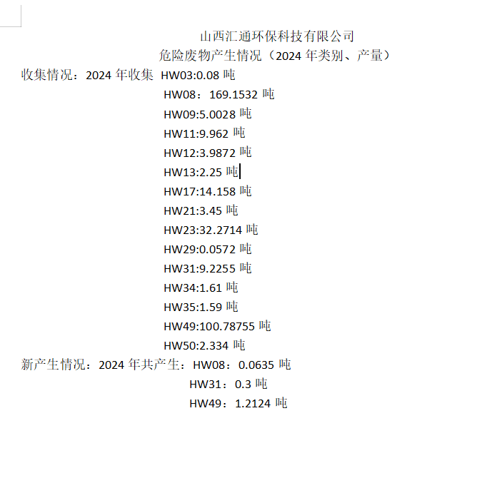 2024年山西匯通環(huán)?？萍加邢薰疚ｋU(xiǎn)廢物產(chǎn)生情況（2024年類(lèi)別、產(chǎn)量）